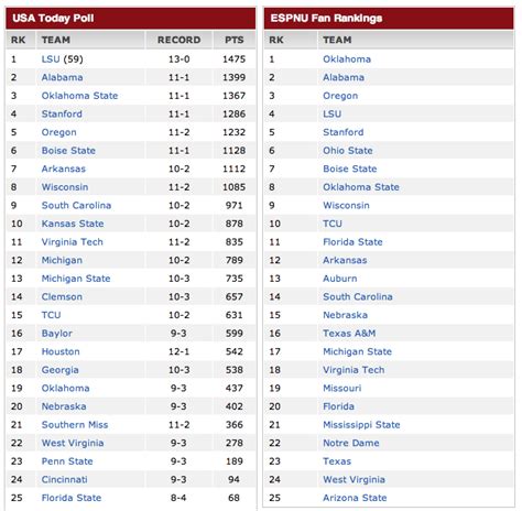 final college football rankings|2022 23 cfb final rankings.